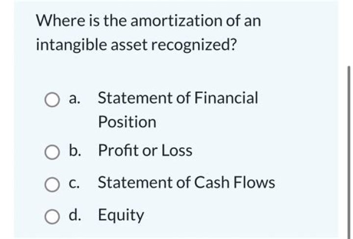 Where is the amortization of an intangible asset recognized?