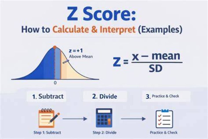 Which 3 things do you need to find a z-score?