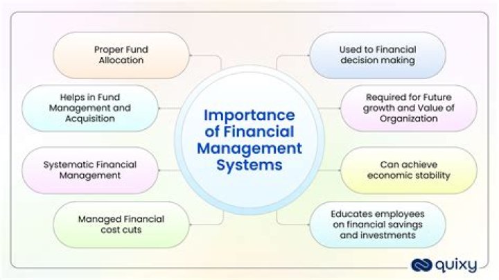 Which are the functions is are functions of a financial system?