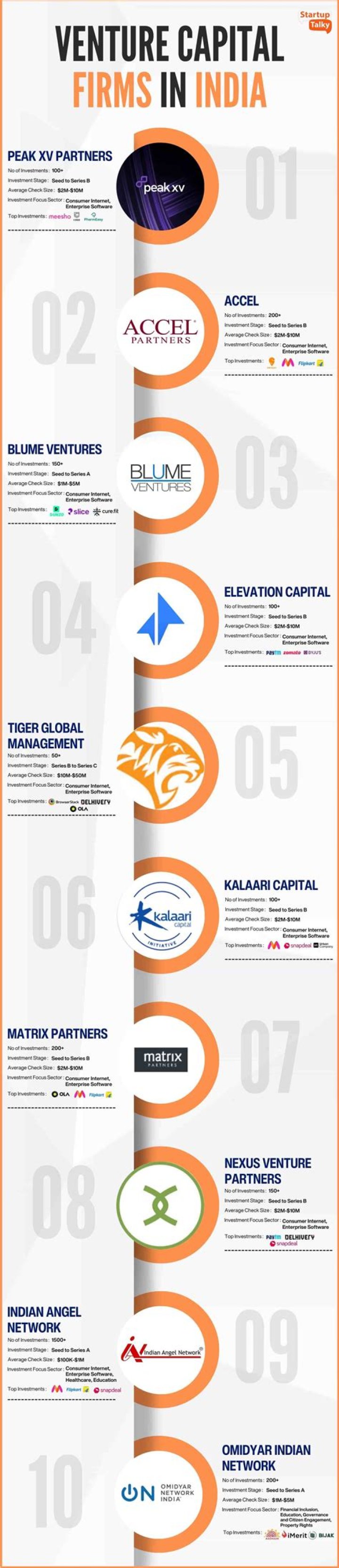 Which are the venture capital firms in India?