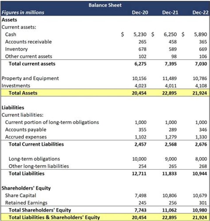 Which assets are shown first in balance sheet?