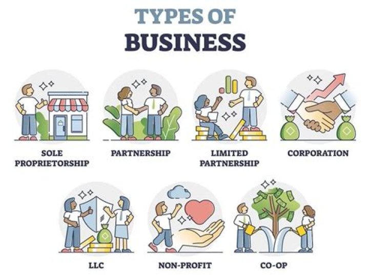 Which business comes under micro enterprise?