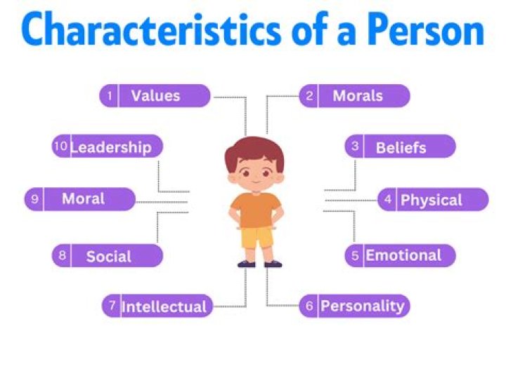 Which characteristic of a corporation is an advantage?