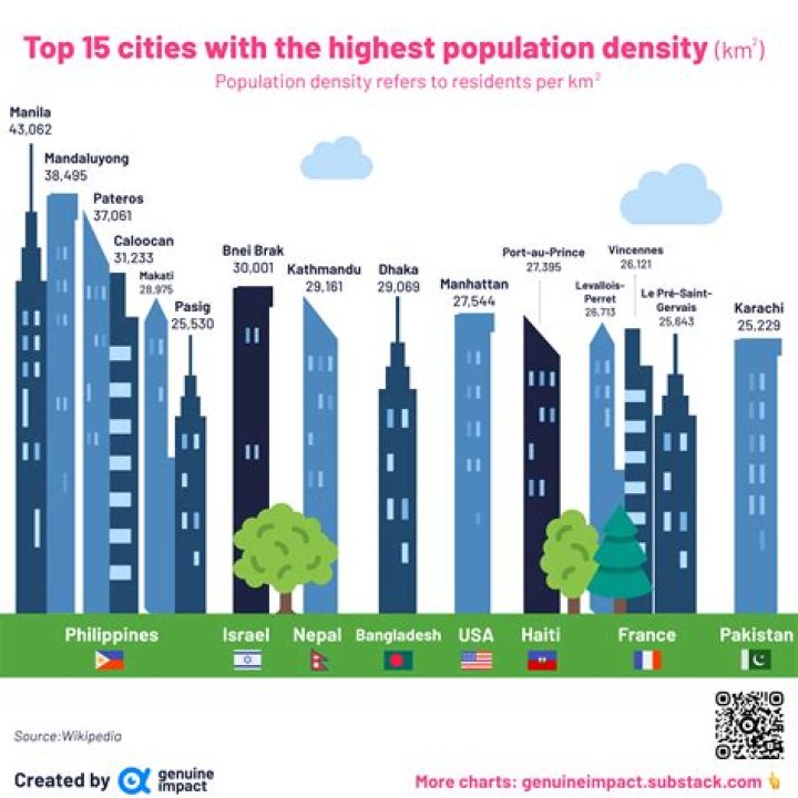 Which Chinese city has the highest population?