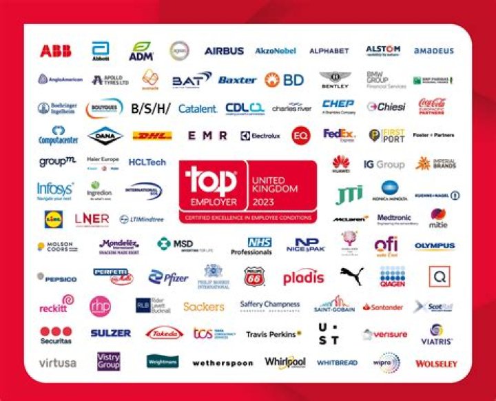 Which companies are the top employers in Alabama?
