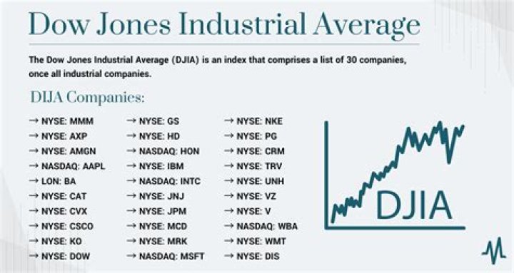 Which company is the only one left of the original Dow Jones Industrial Average companies?