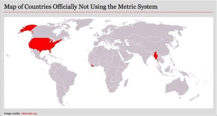 Which countries do not use the metric system?