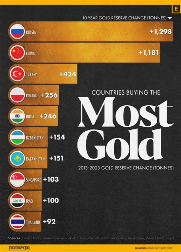 Which country has most bribery?