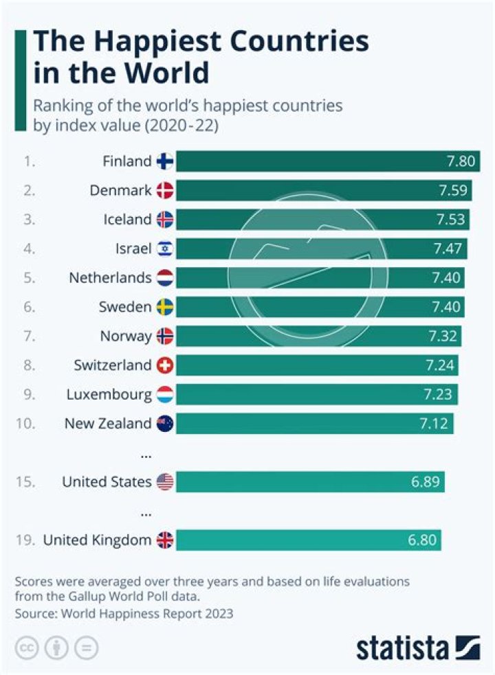Which country has the most high rise buildings?
