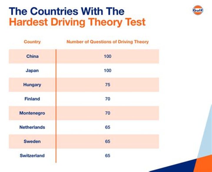 Which country has toughest maths?