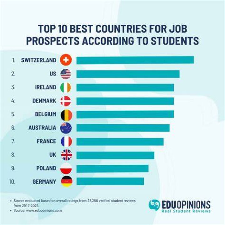 Which country is best for studying graphic design?