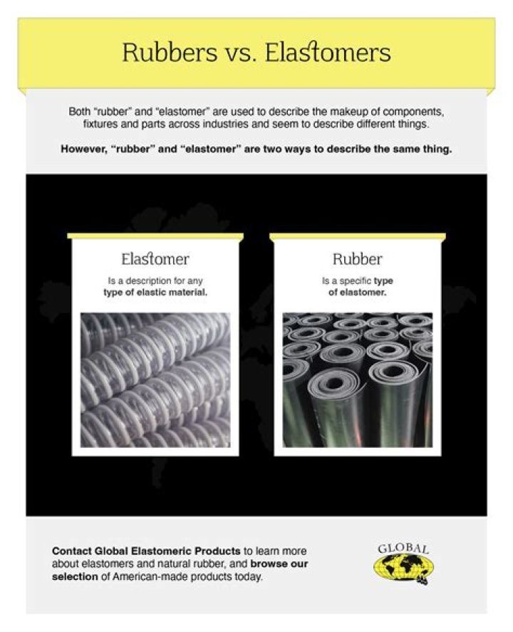 Which elastomer is used for making rubber band?