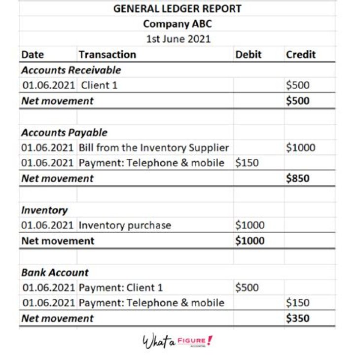 Which financial statement is prepared directly from general ledger?