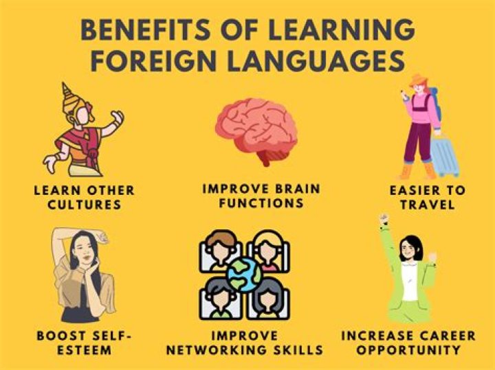 Which foreign language is best for career?