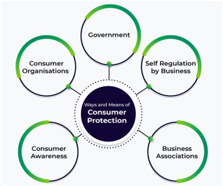 Which government agency protects consumer rights?