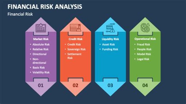 Which is a way to reduce your financial risk?