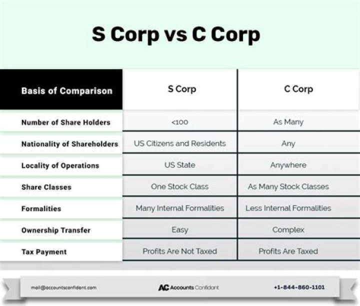 Which is better S Corp or C Corp?