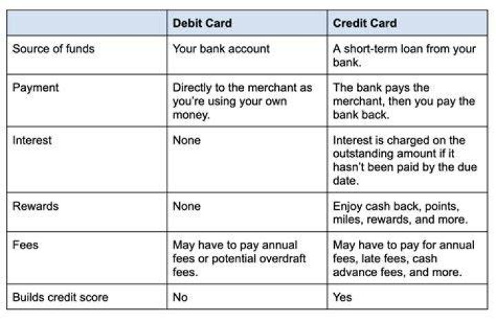 Which is known as total of debit and credit?