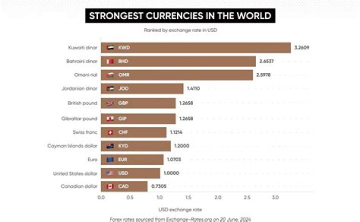 Which is the most important measure of money?