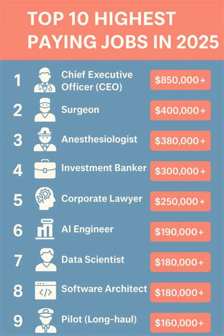Which job is best in SBI?