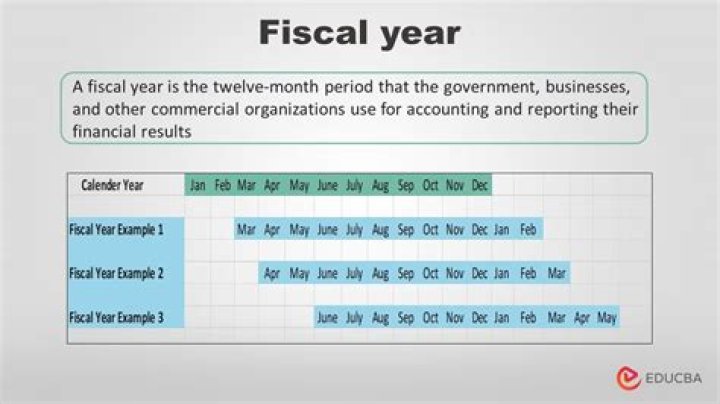 Which of the following account should be closed to income Summary at the end of the fiscal year?