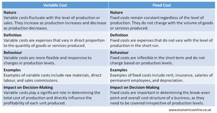 Which of the following are included in product costs under variable costing?