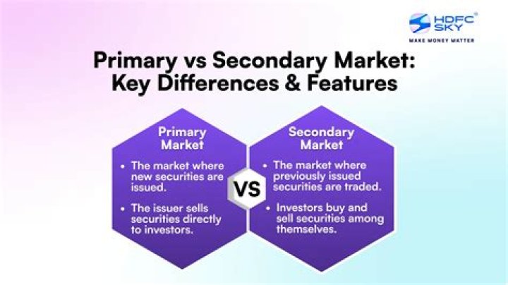 Which of the following are secondary market?