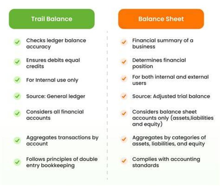 Which of the following errors will cause a trial balance be out of balance?