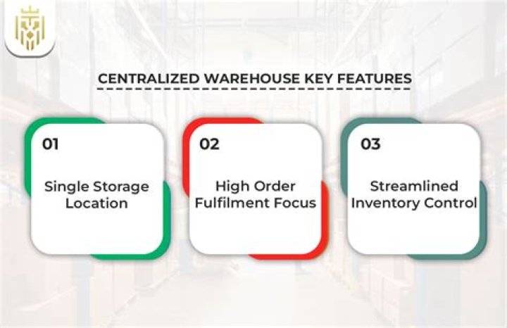 Which of the following is a benefit of a centralized warehouse network?