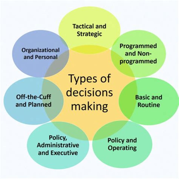 Which of the following is a function of how much decision making authority is pushed down to lower levels in the organization?