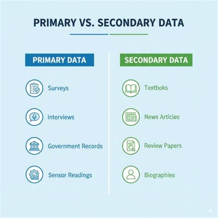 Which of the following is example of primary data?