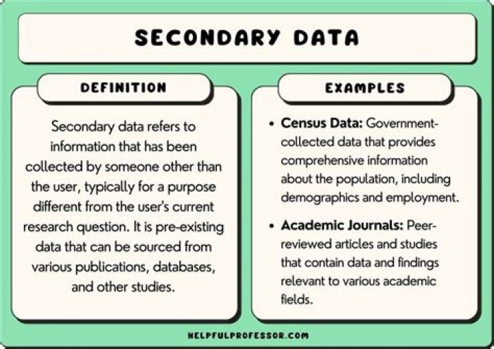 Which of the following is not a source of secondary data?