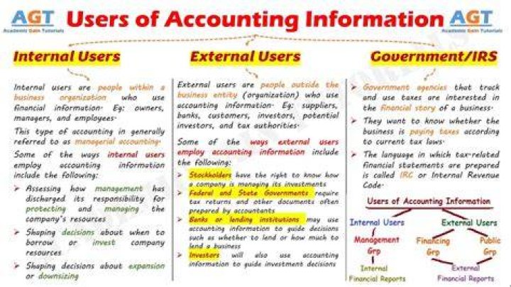 Which of the following is not an internal user of accounting data?