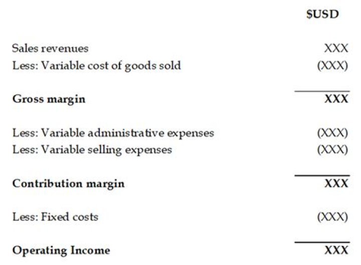 Which of the following is not the advantage of using variable costing?