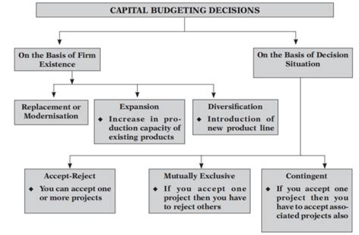 Which of the following should be excluded from the capital budgeting analysis?