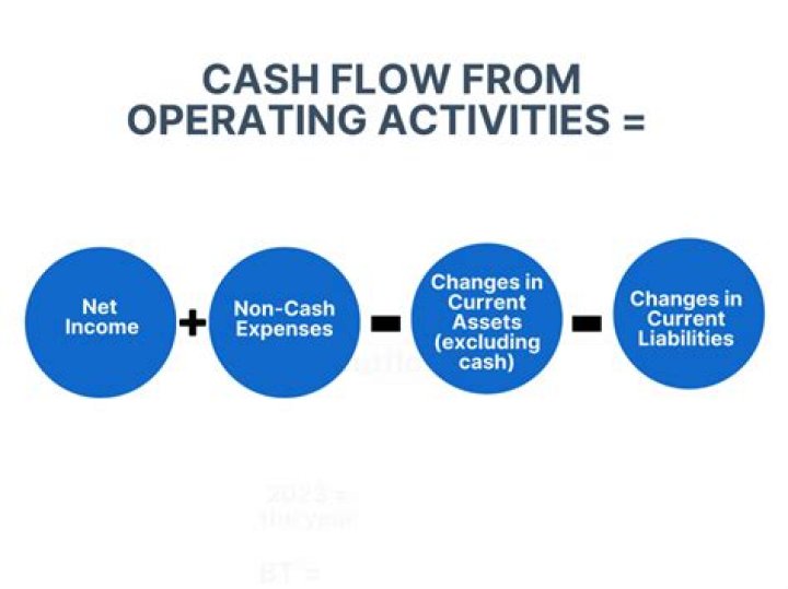 Which of the following would be subtracted from net income when determining cash flows from operating activities under the indirect method?
