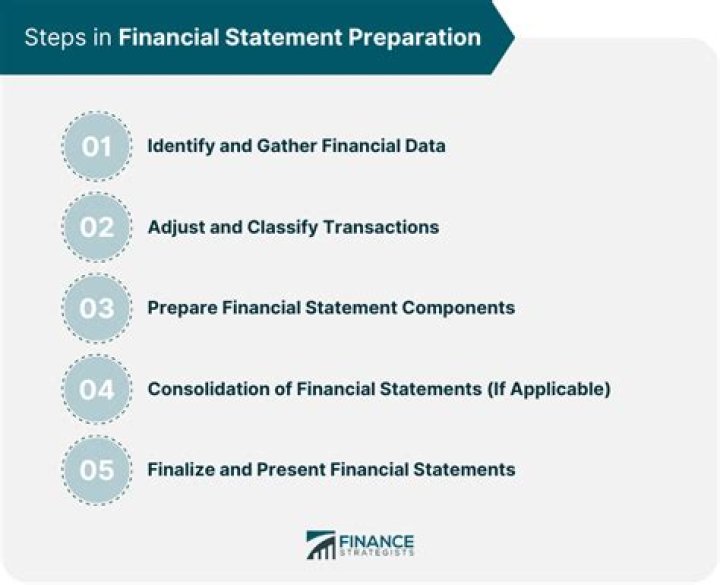 Which one of the following item is not a tool of analysis of financial statements?