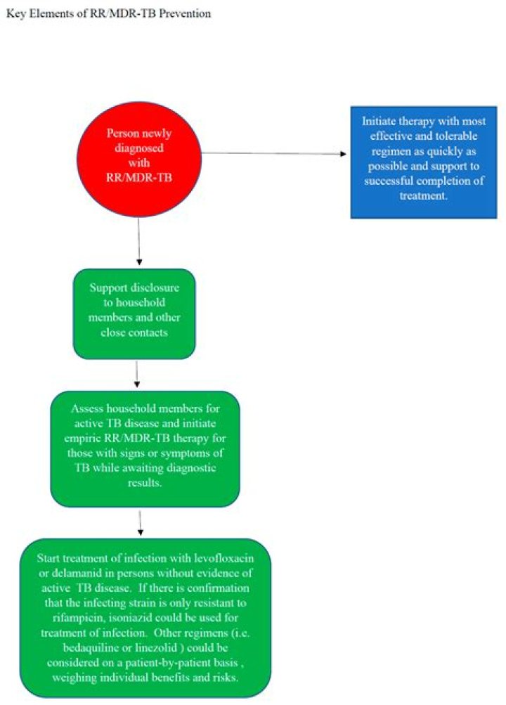 Which one of the following statement is correct with regard to the principle of safe blood transfusion?