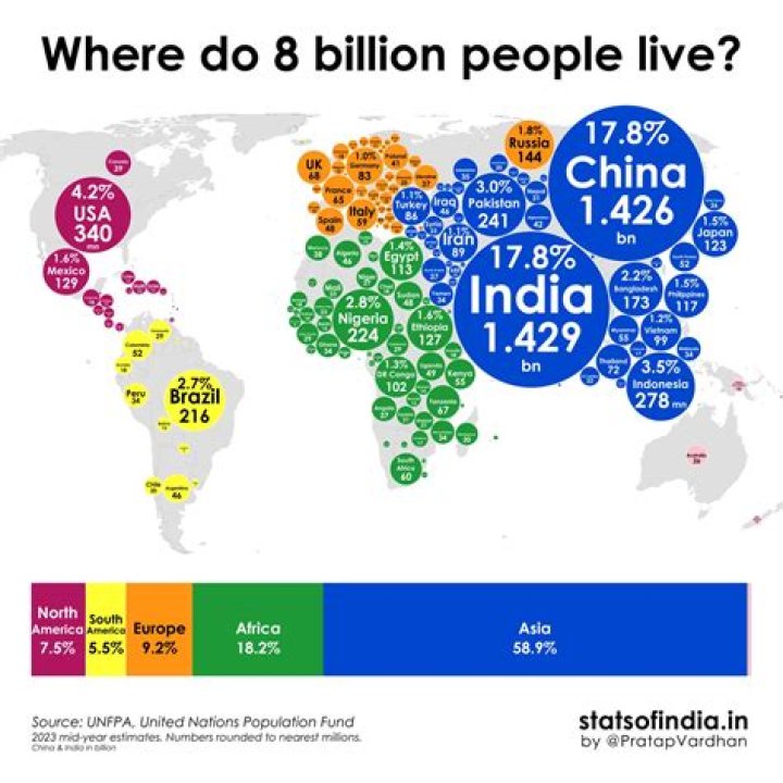 Which part of your country do most people live in Nepal?