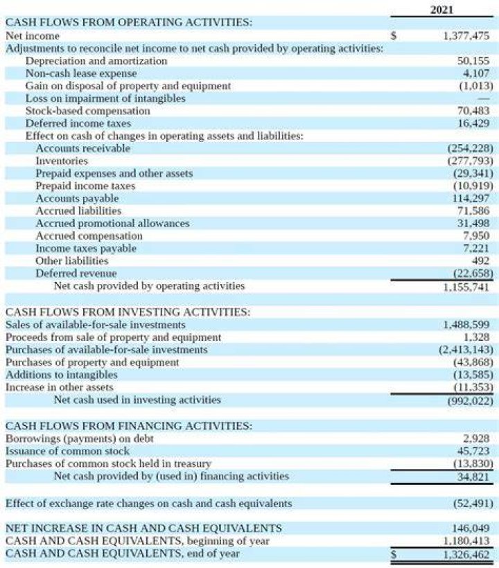 Which section of the statement of cash flows would preferred shares issued in exchange for land be reported?
