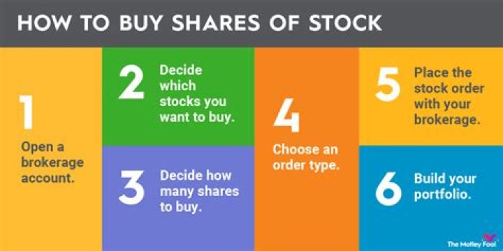 Which share to buy TIPS?