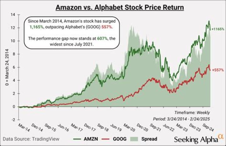 Which stock has the highest systematic risk?