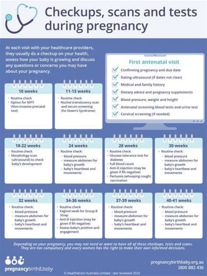 Which tests are required for admission?