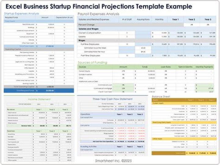 Which topic is best for finance project?