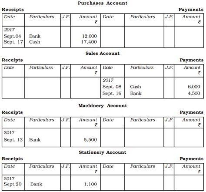 Which transactions are recorded in branch Account?