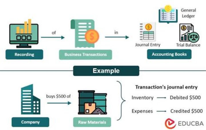 Which transactions is recorded in the revenue journal?
