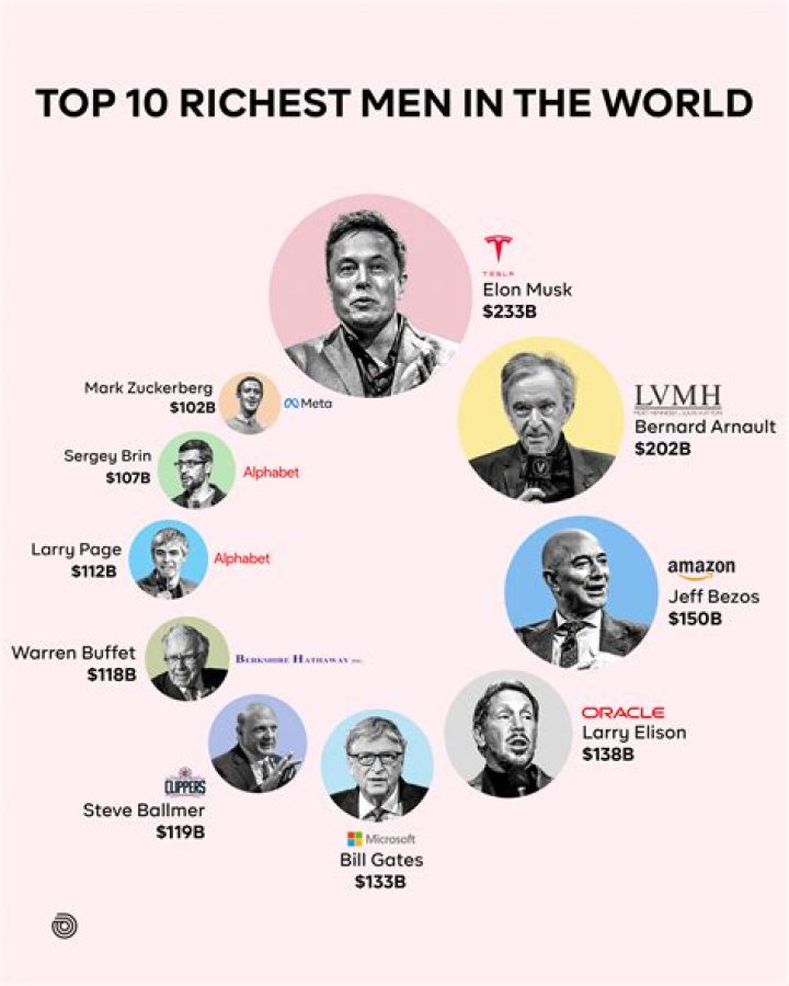 Which tribe is the richest in Nigeria 2021?