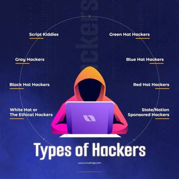 Which two methods are used by hackers?