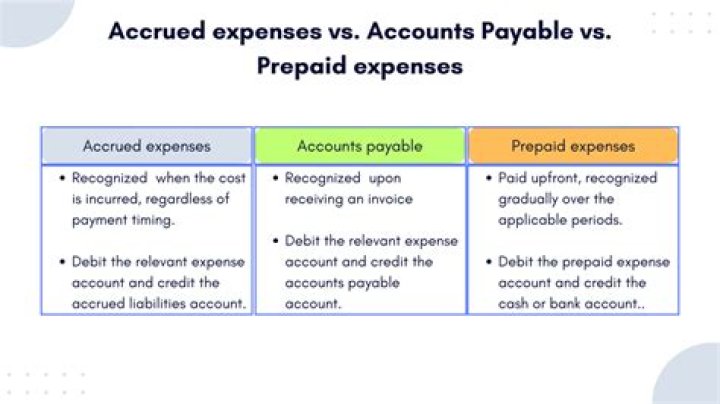 Which type of account is prepaid expenses?