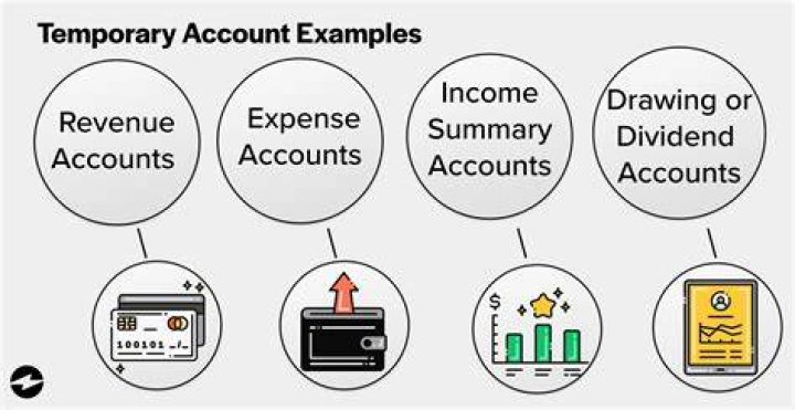 Which types of accounts are temporary permanent?